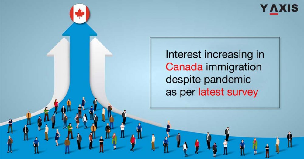 Canada Immigration