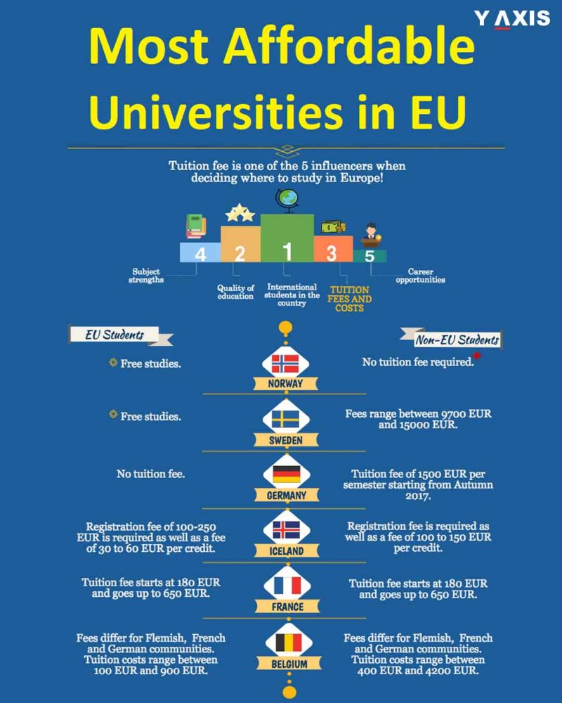 Study in Europe