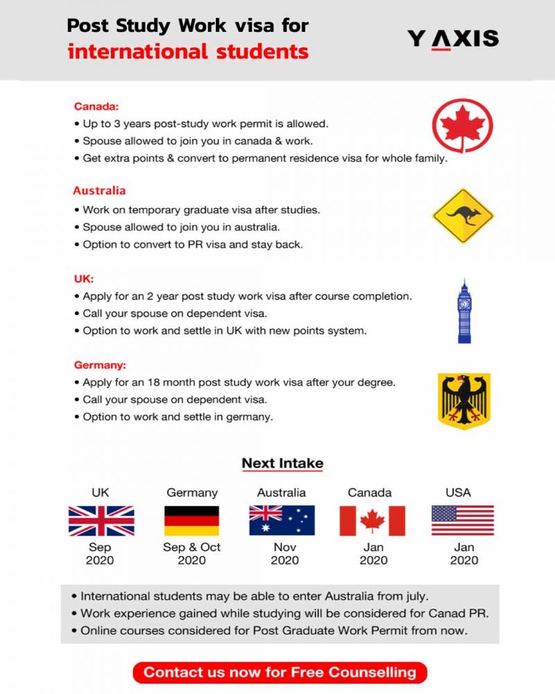 Post Study Work Visa