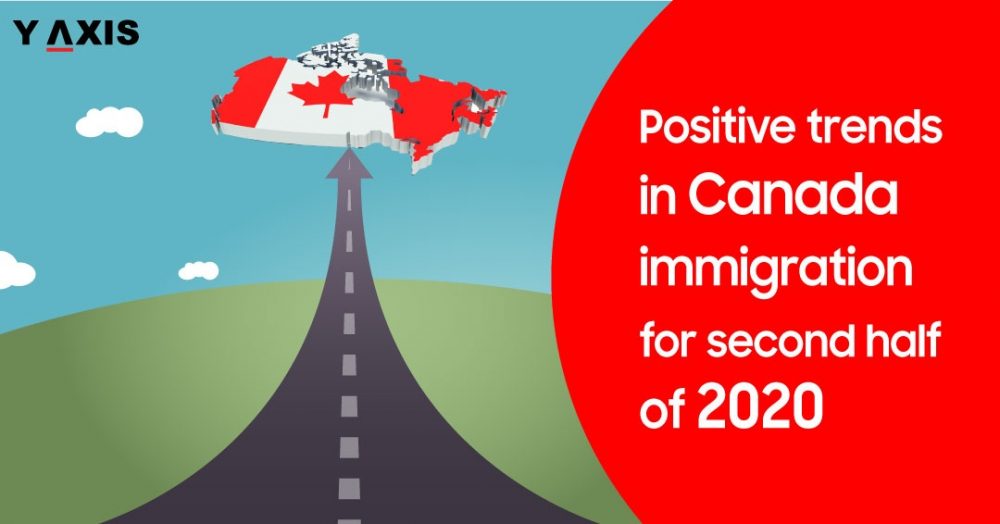 Migrate to Canada