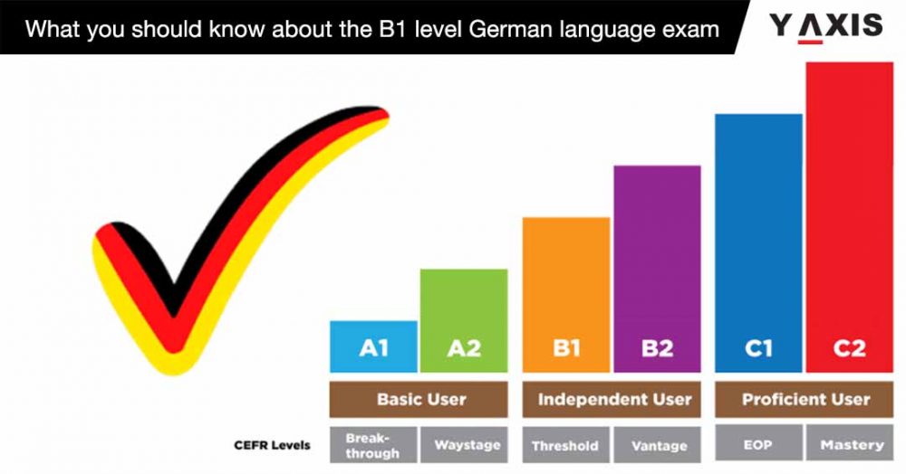 what-you-should-know-about-the-b1-level-german-language-exam