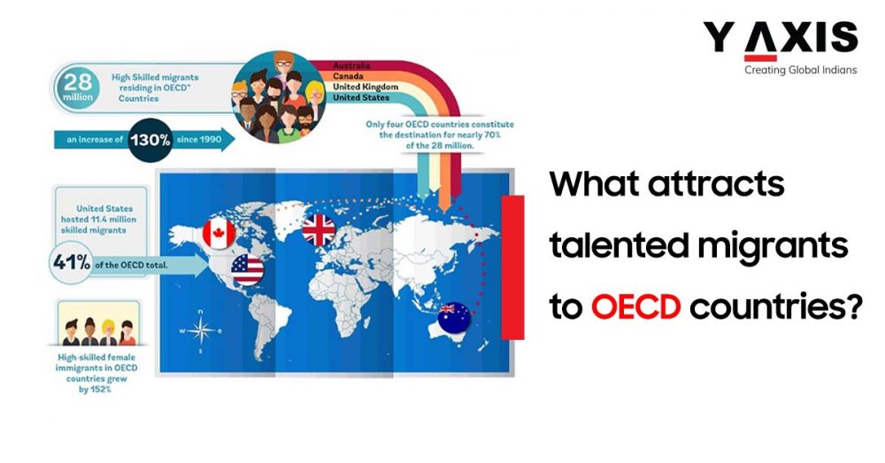 OECD Countries