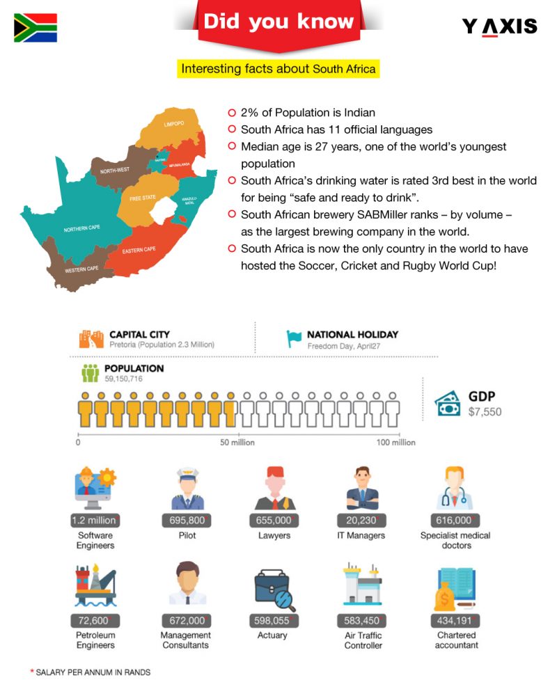 Interesting facts about South Africa