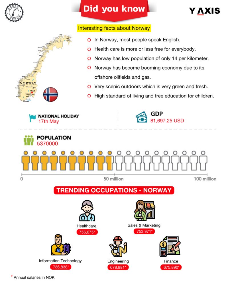 Norway Work Visa