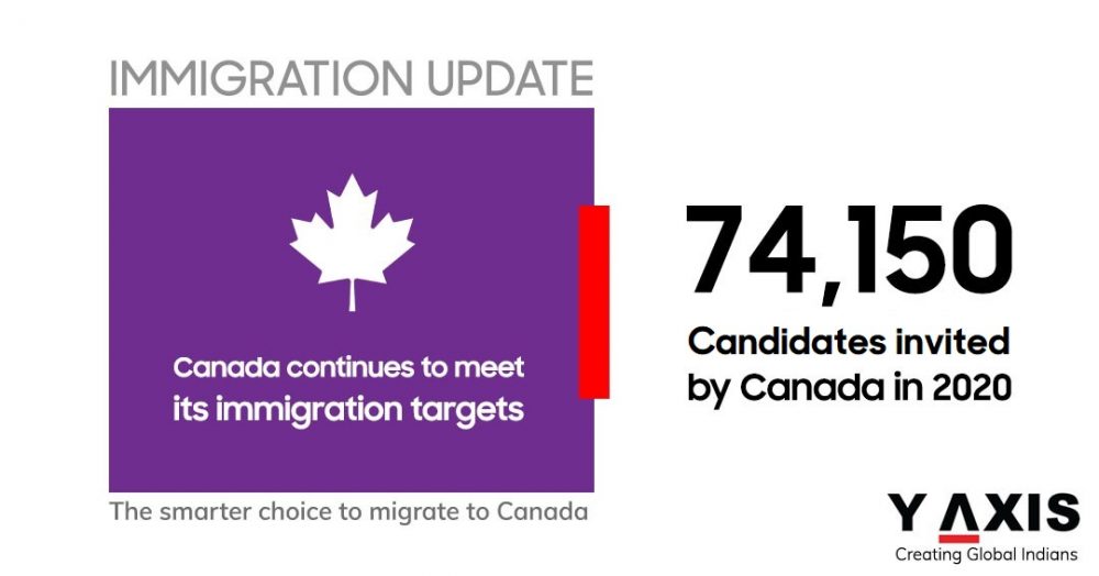 Canada Immigration