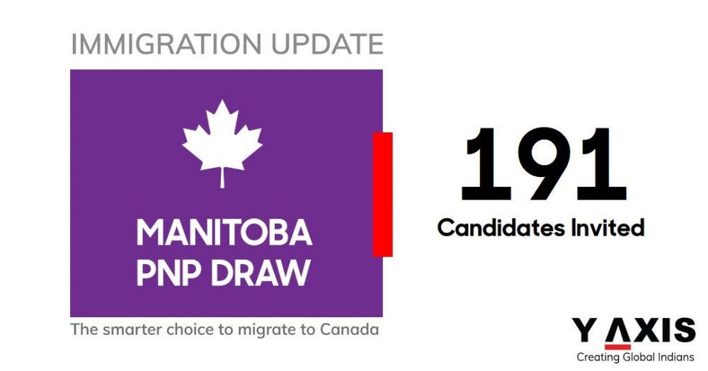 Manitoba PNP Draw