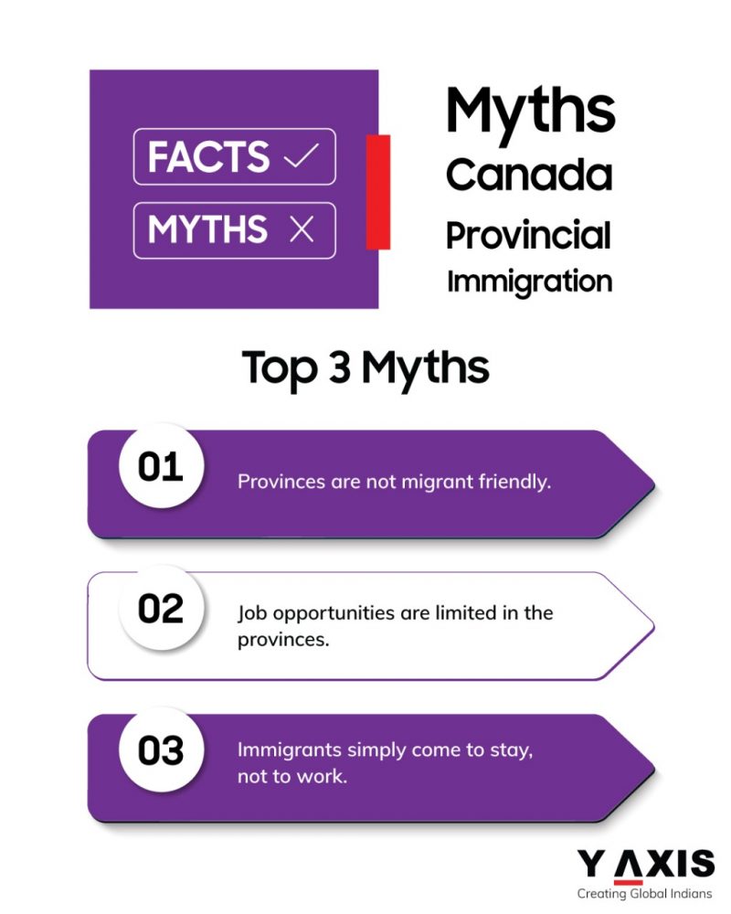 Myths about provincial immigration in Canada