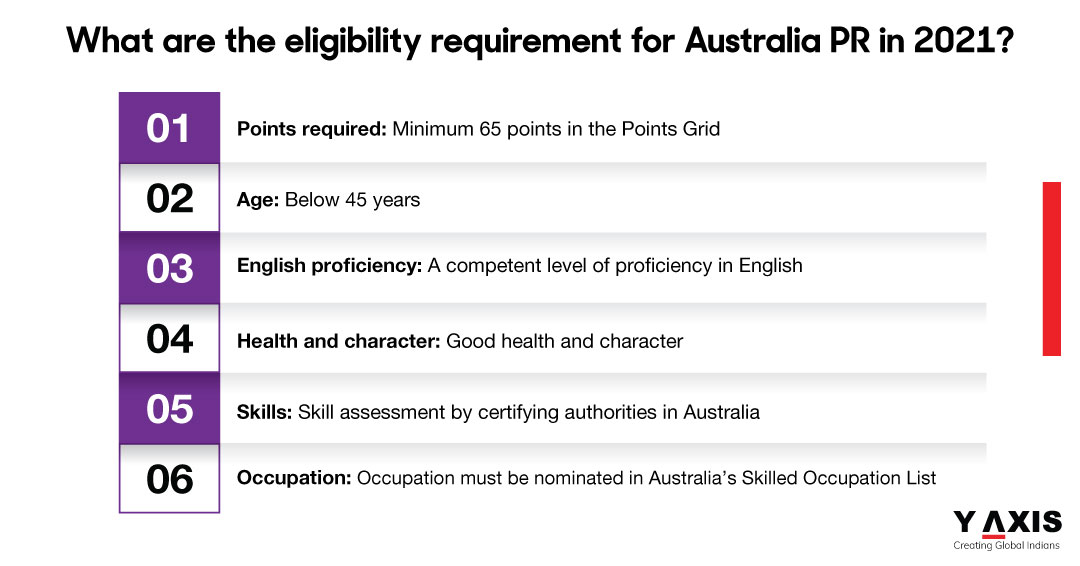 What are the eligibility requirements for Australia PR in 2021?