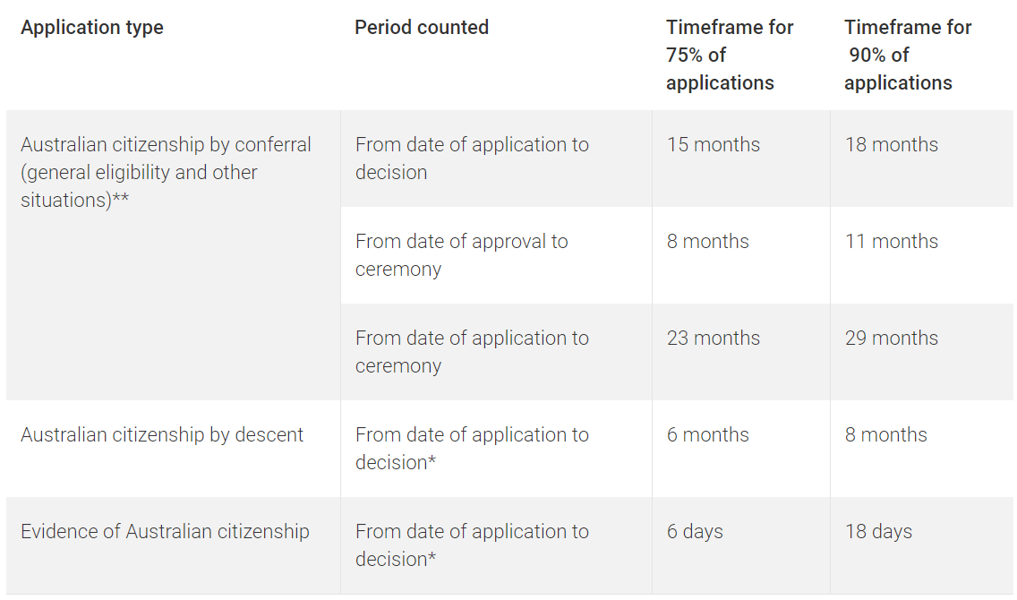 Australian citizenship