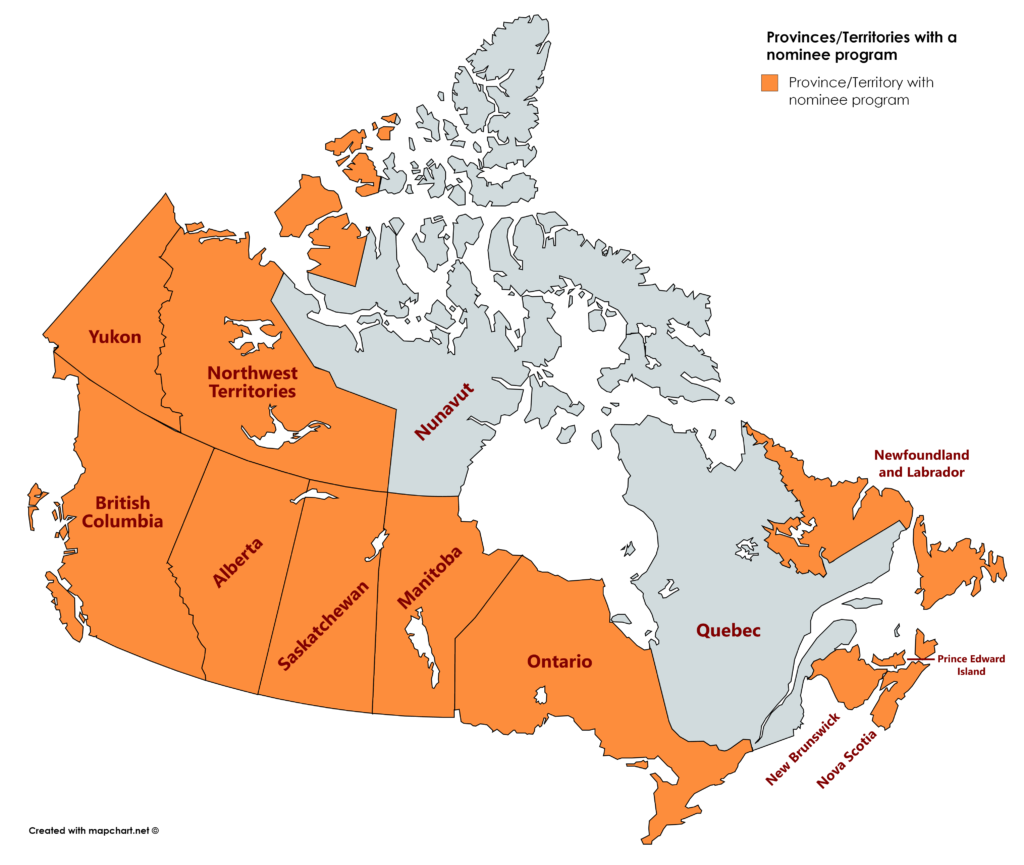 Easiest Canada PNP