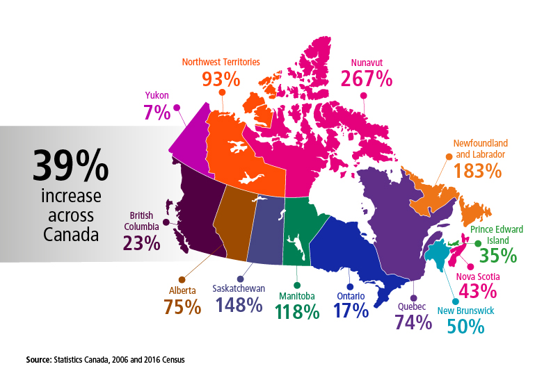 Migrate to Canada