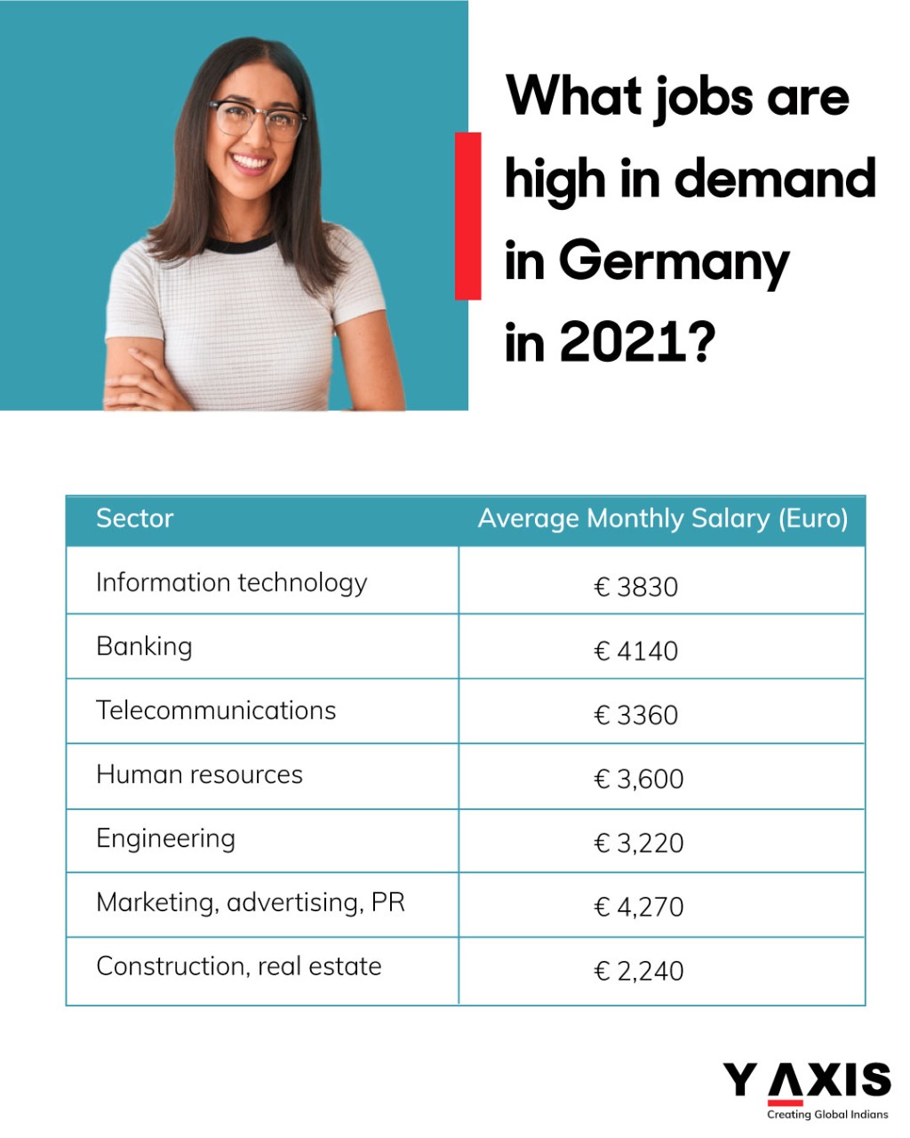 What jobs are in high demand in Germany in 2021