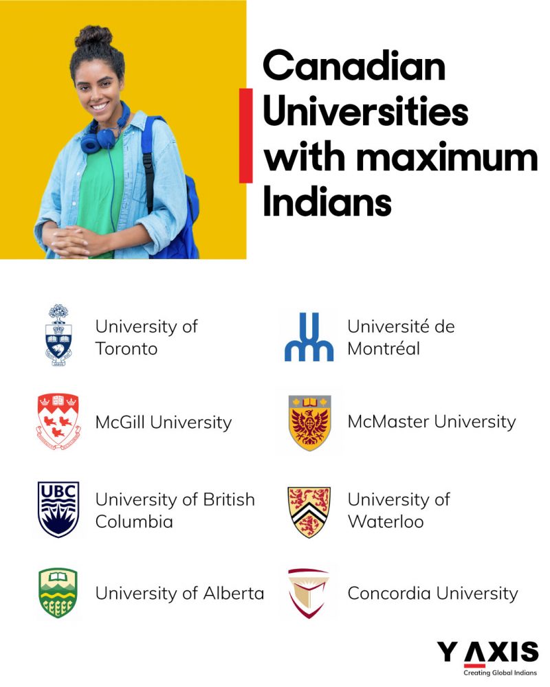 Canadian Universities with maximum Indians