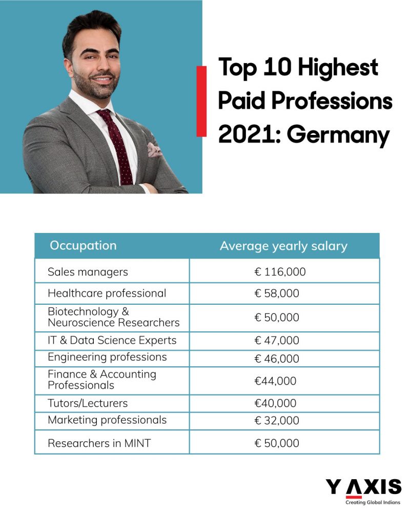 Top 10 Highest Paid Professions Germany