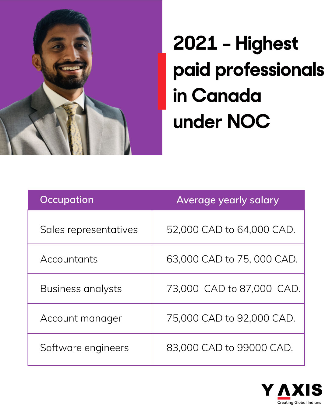 professionals in canada