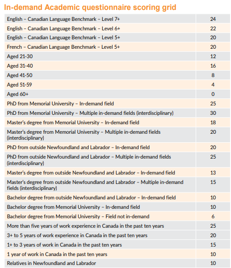 In-Demand Academic