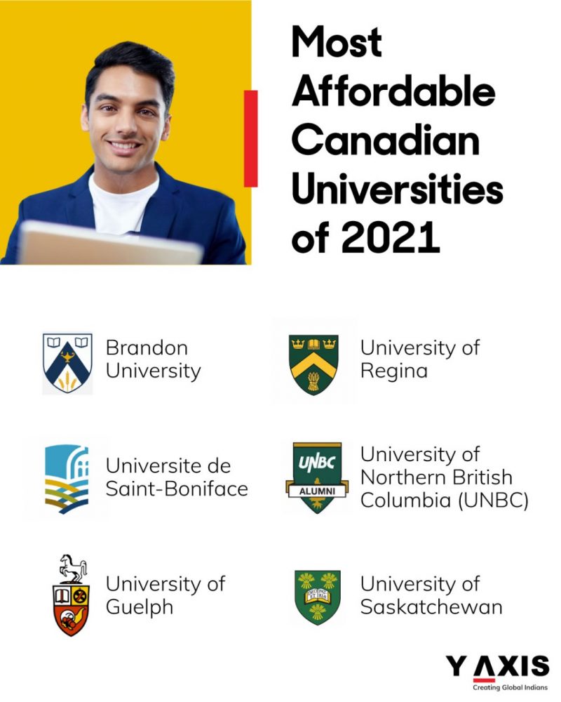 Most Affordable Canadian Universities