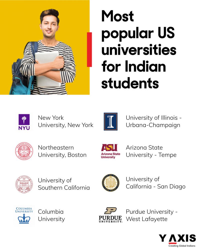 Most popular US universities for Indian students