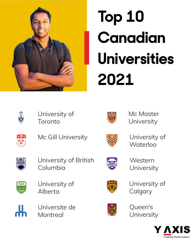 Top 10 Canadian Universities