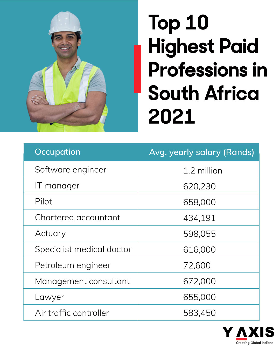 highest paid professionals in south africa