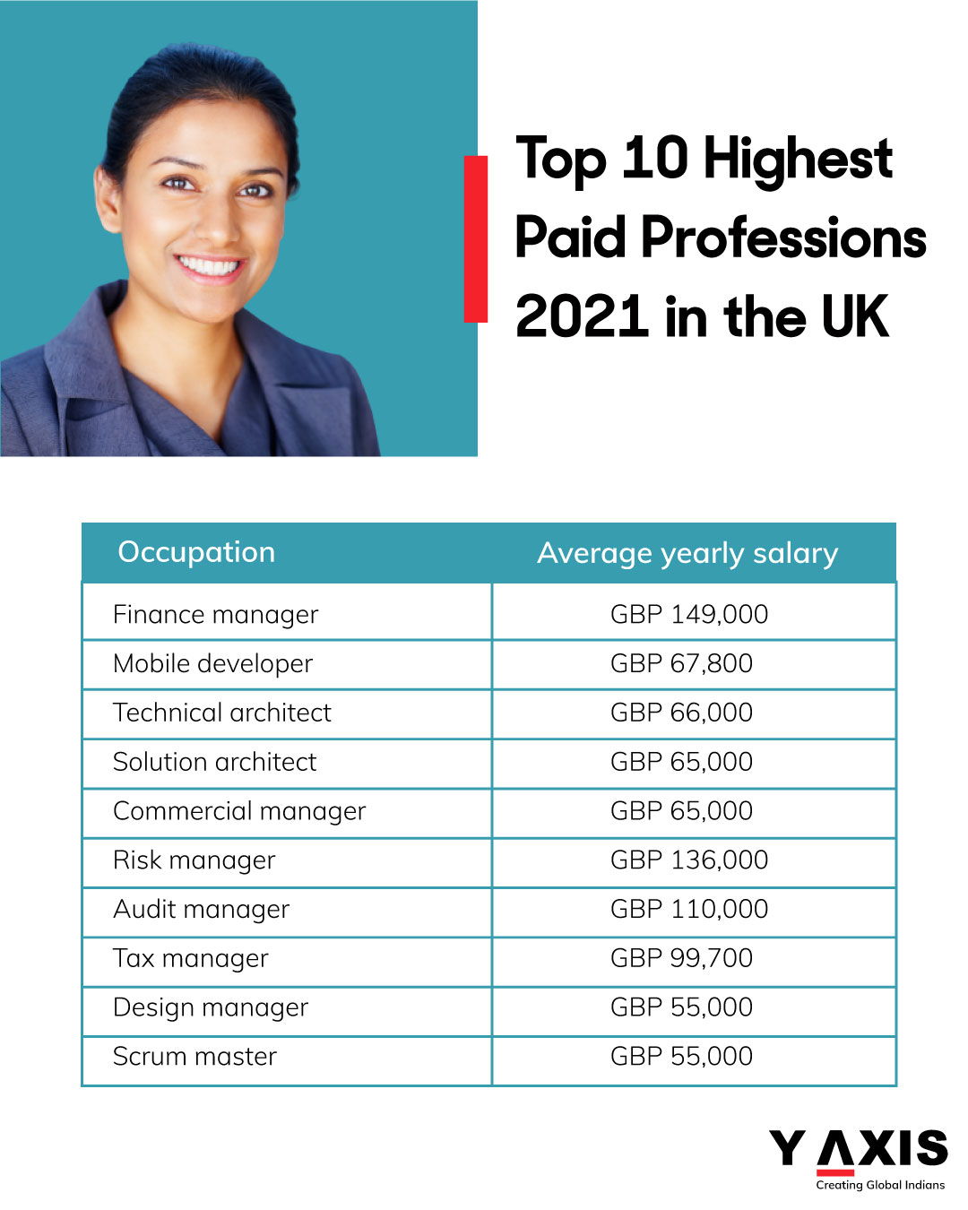 highest paid professions in the uk