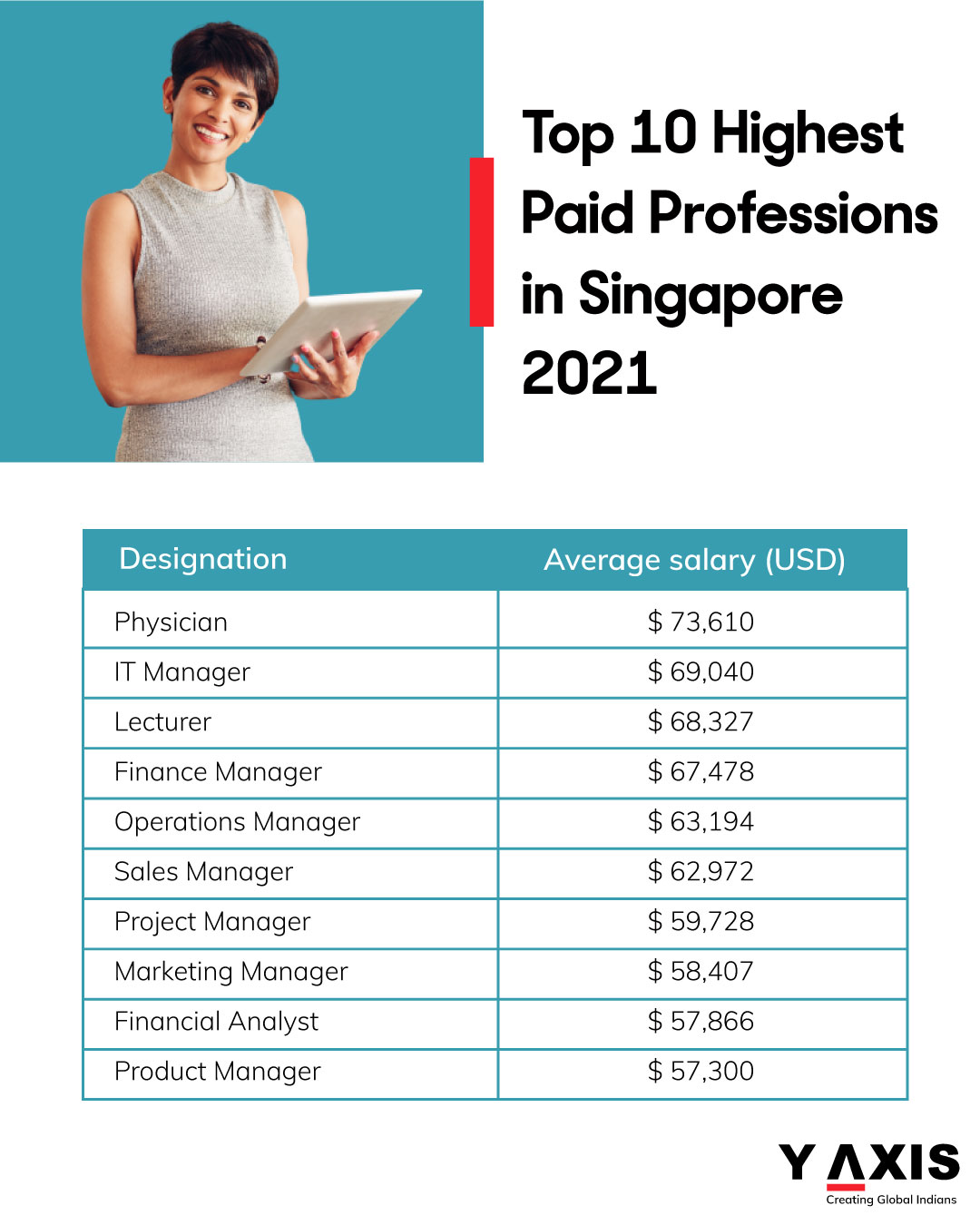 highest paid prefessionals in singapore