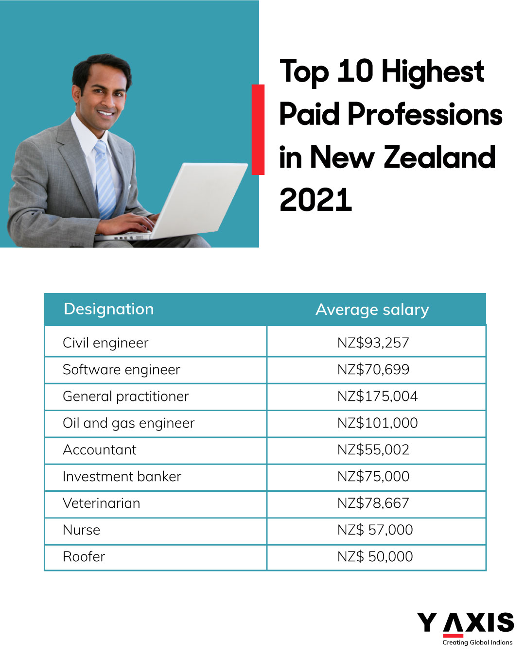 Highest Paid Professions in the New Zealand