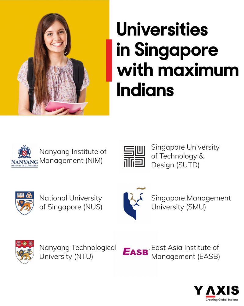 Universities in Singapore with maximum Indians