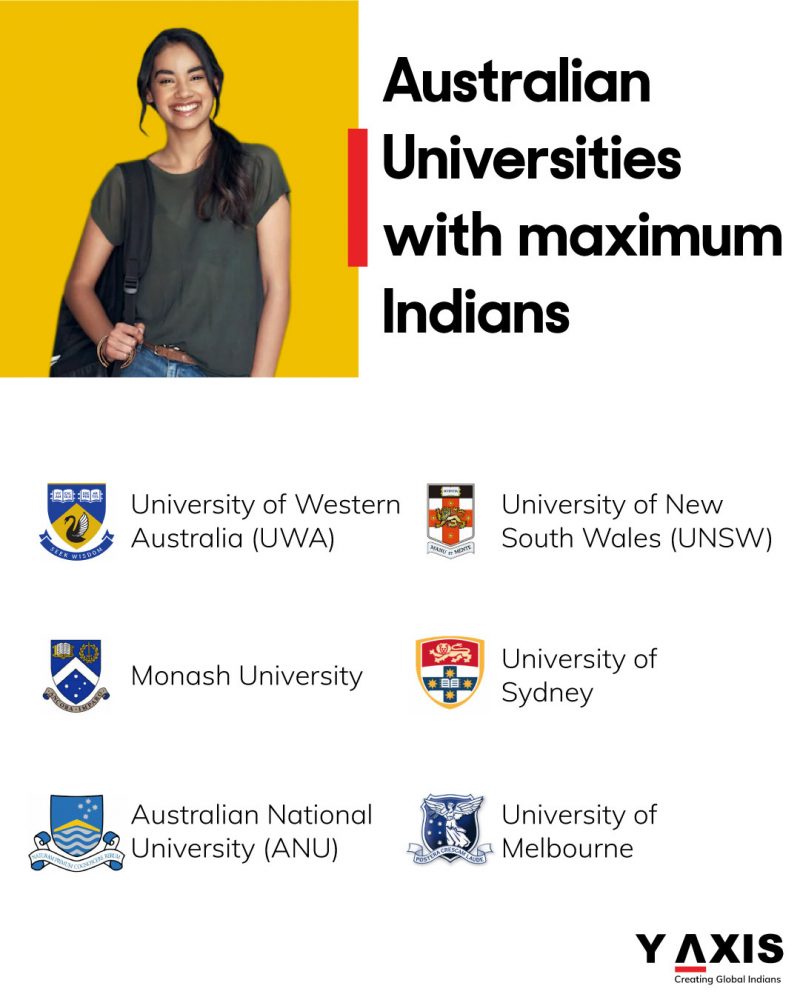 Australian Universities with maximum Indians