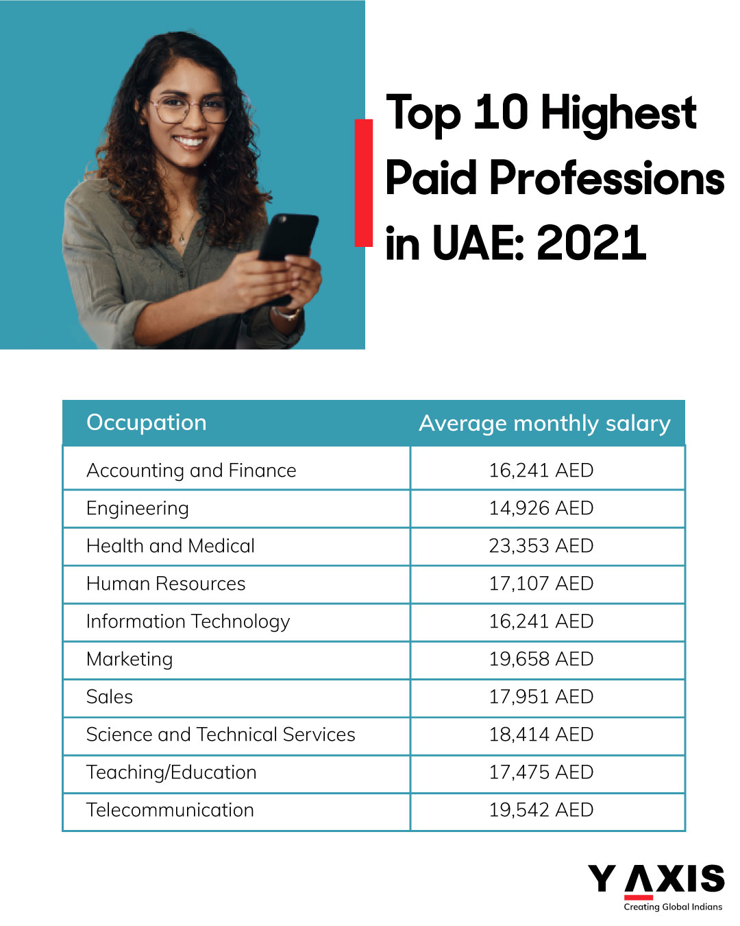 Highest Paid Professions in UAE