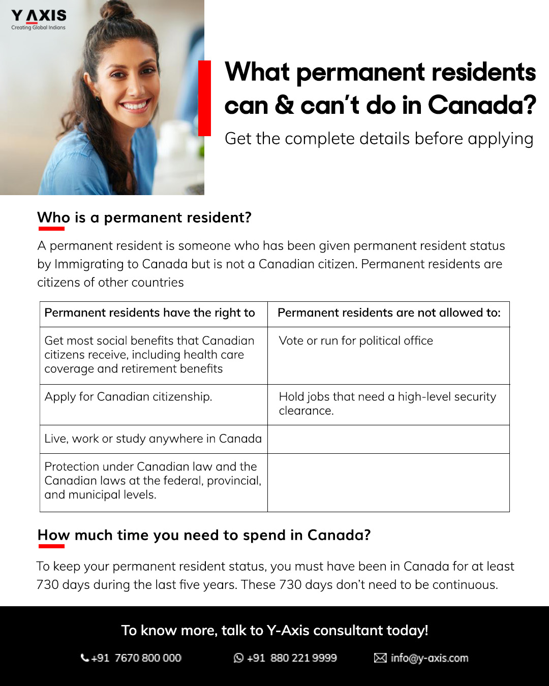 What permanent residents can & can’t do in Canada