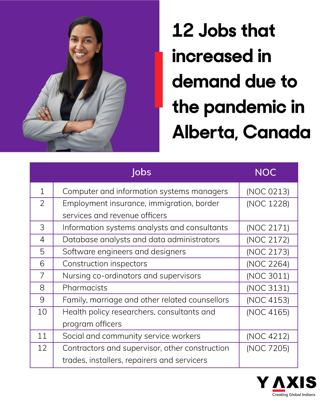 12 jobs in high demand in Alberta due to COVID-19