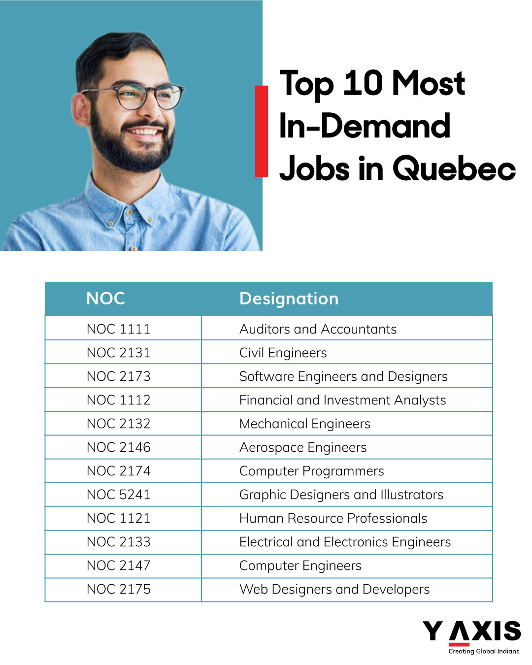 in demand jobs in quebec