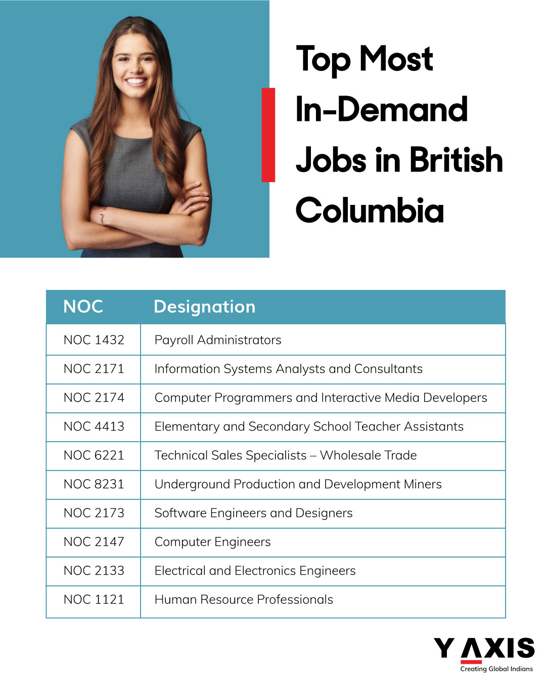 jobs in british columbia