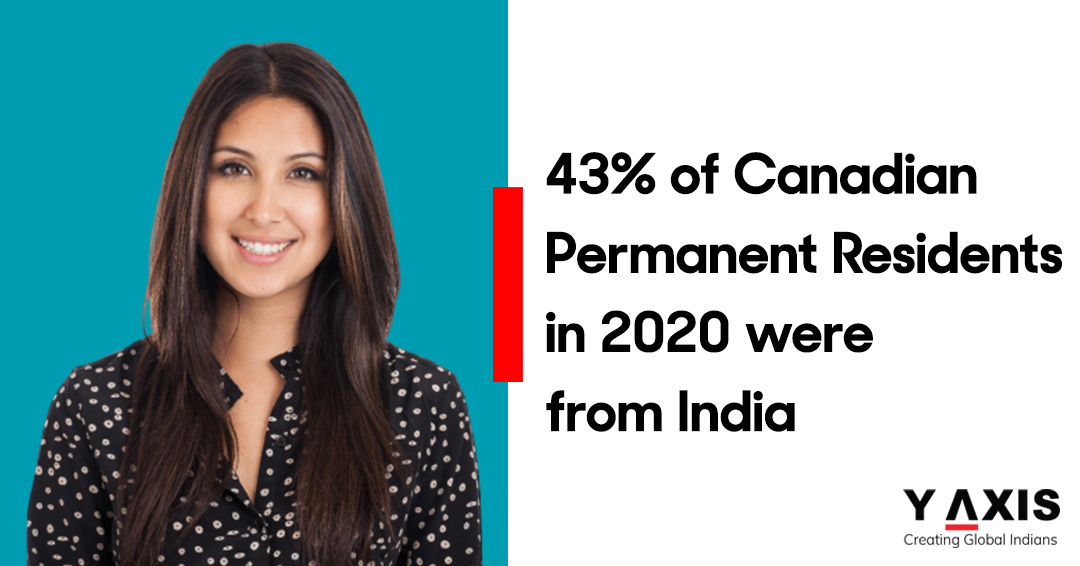 43% of Canadian Permanent Residents in 2020 were from India