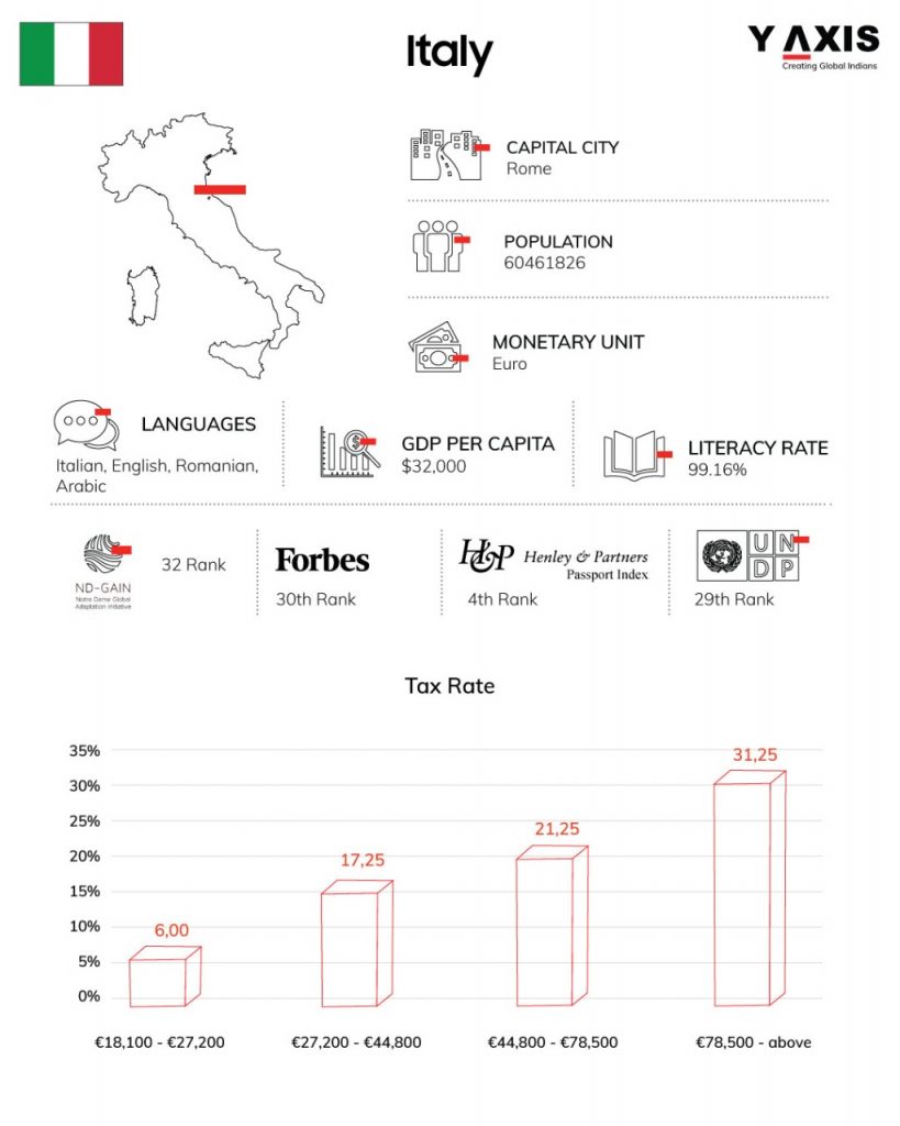 Italy – Europe’s Mediterranean hub