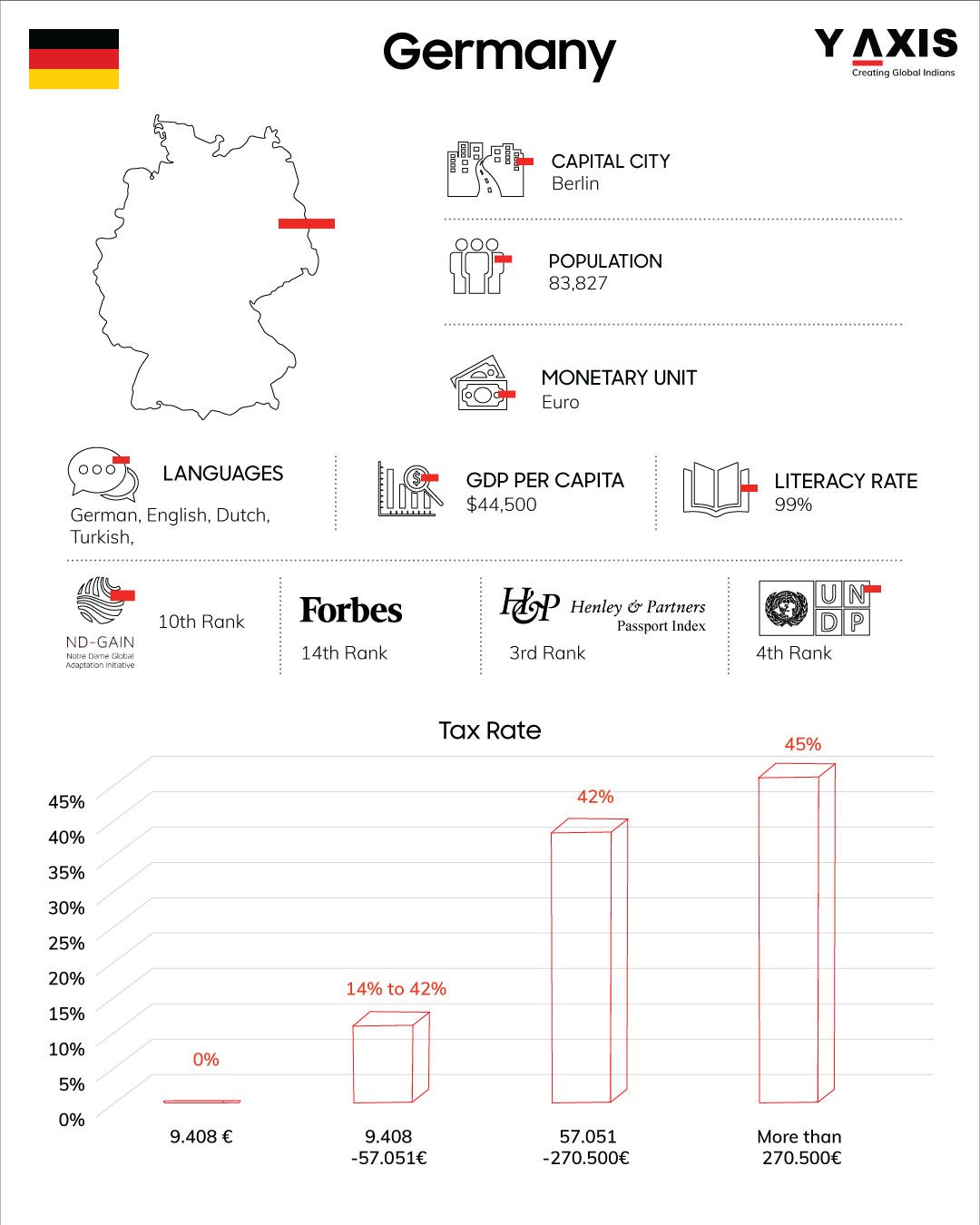 Migrate to Germany-Largest economy in Europe with opportunities