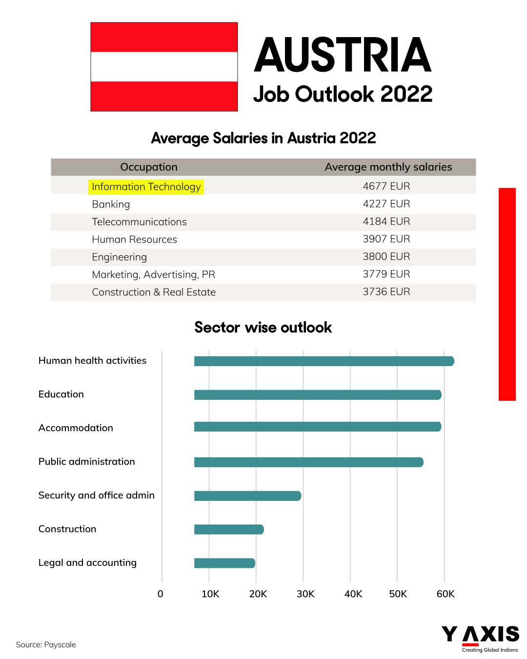 Austria-Job-outlook-22