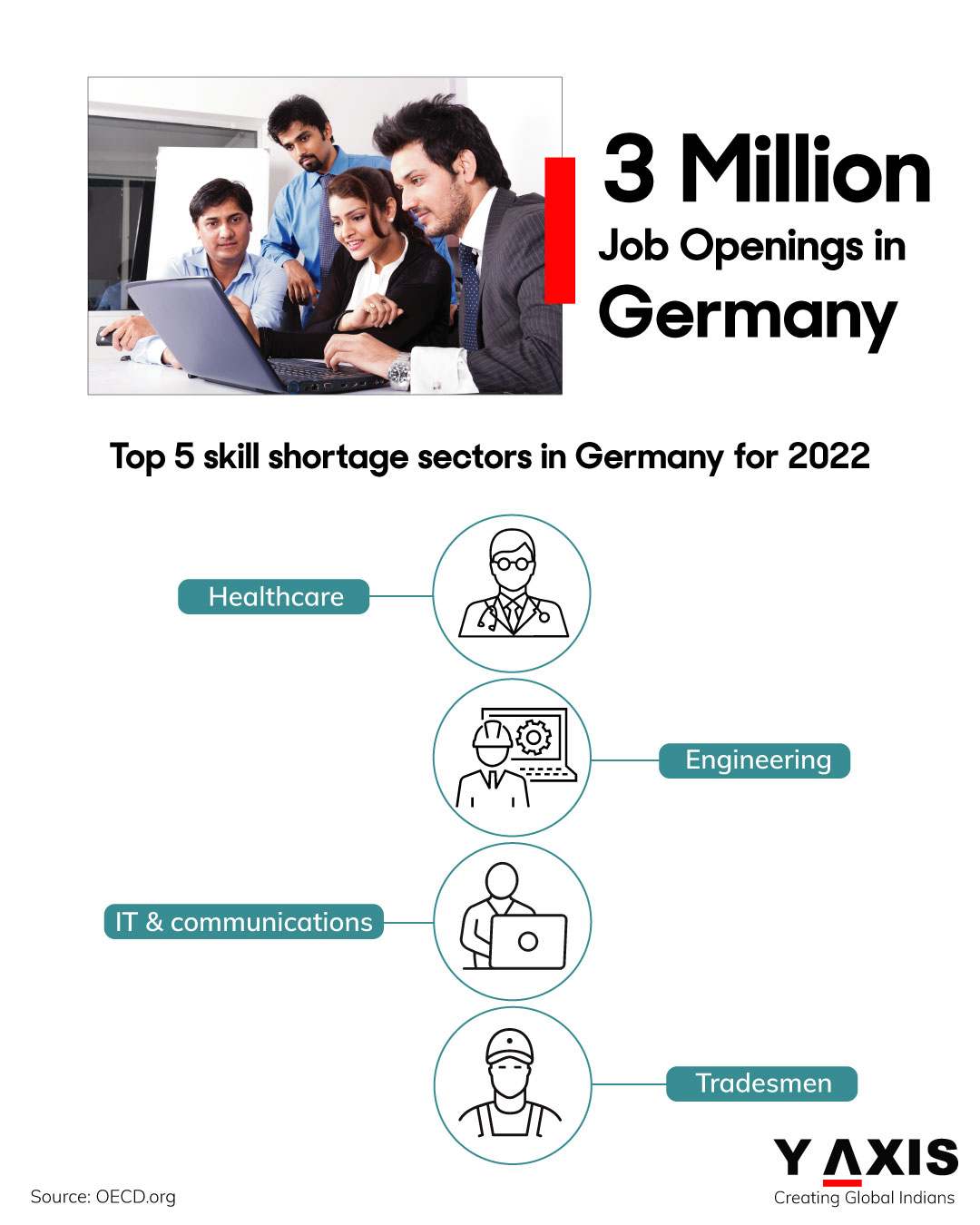 Top 5 skill shortage sectors in Germany for 2022