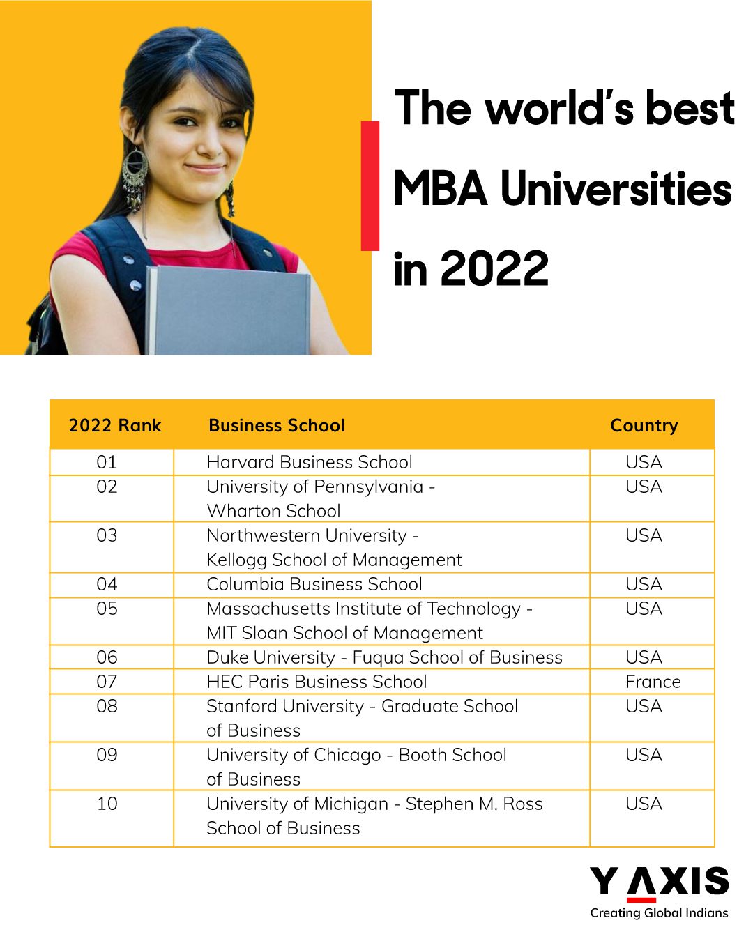 The-world’s-best-MBA-Universities-in-2022