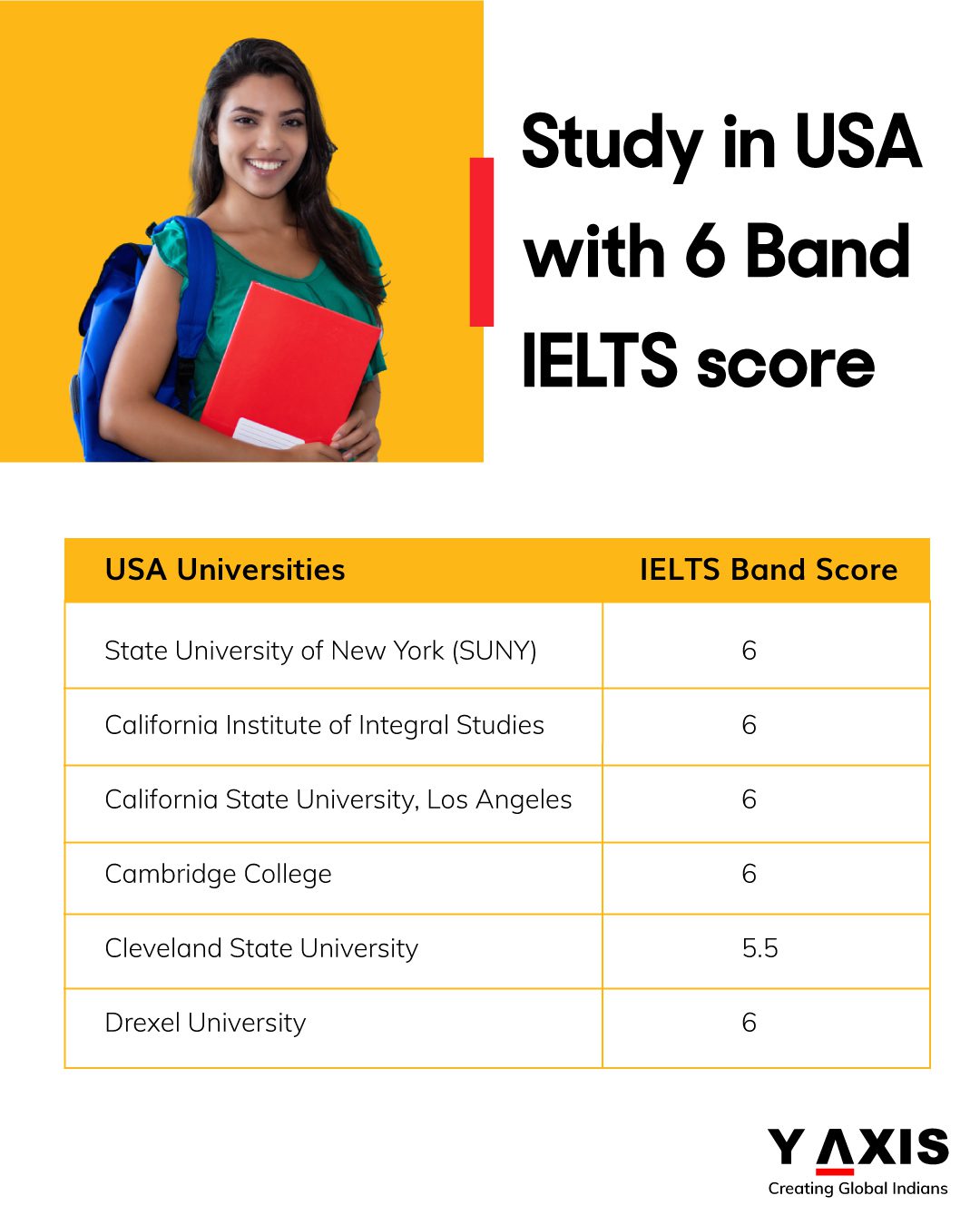 Study-in-USA-with-6-Band-IELTS-score